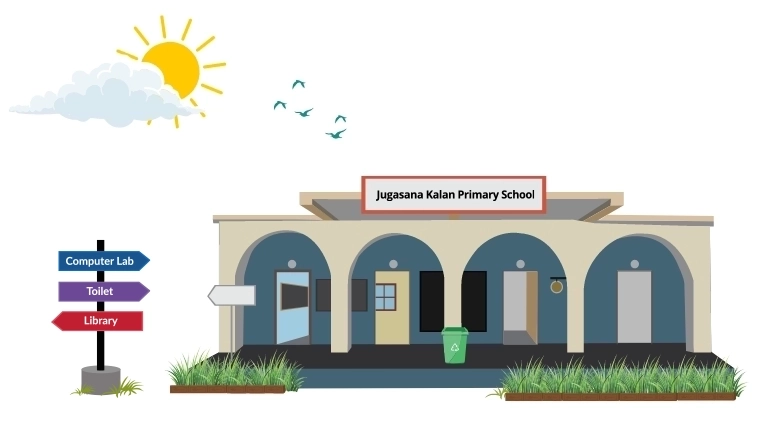 Illustration of Jugsana Kalan Primary School with a signboard indicating facilities such as a Computer Lab, Library, and Toilets. The school has arched doorways, a recycling bin, and green surroundings under a bright sky with birds flying.